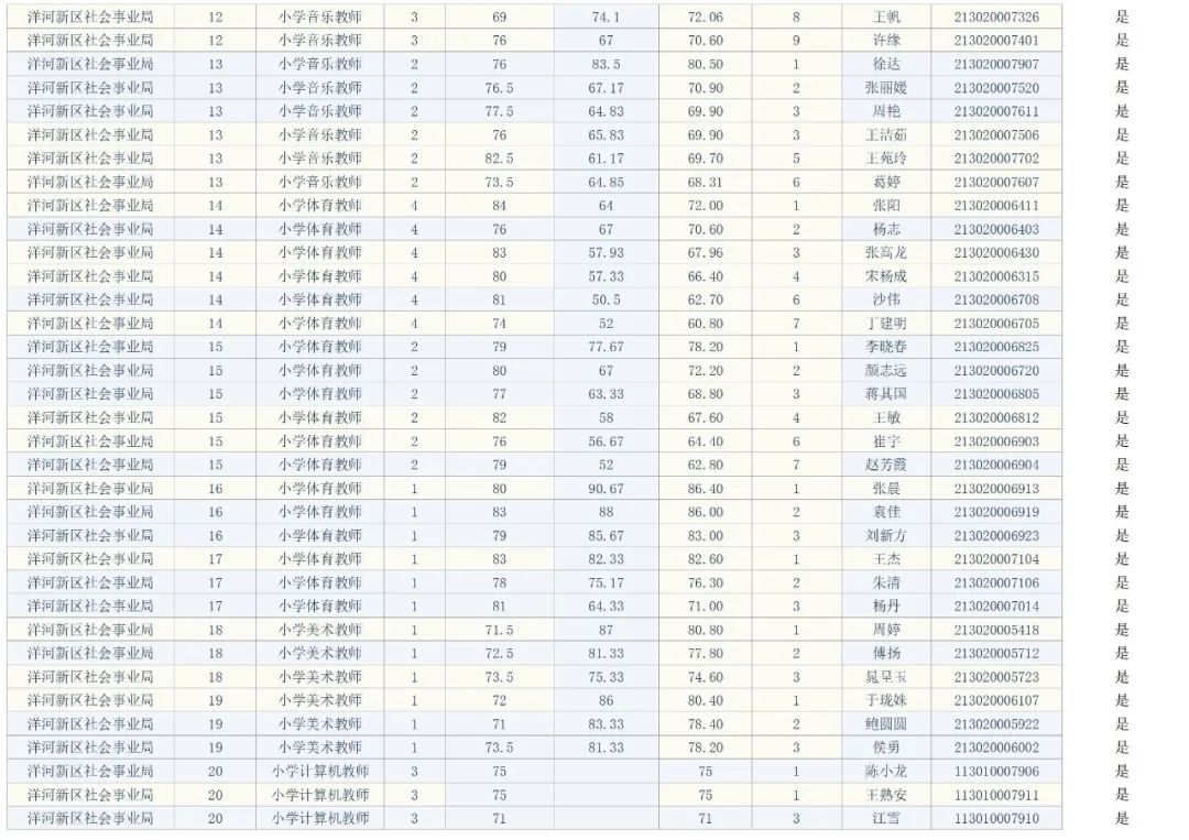 宿迁市事业单位面试人员名单公告（最新发布）