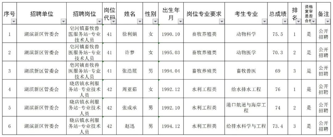 宿迁市事业单位面试人员名单公告（最新发布）