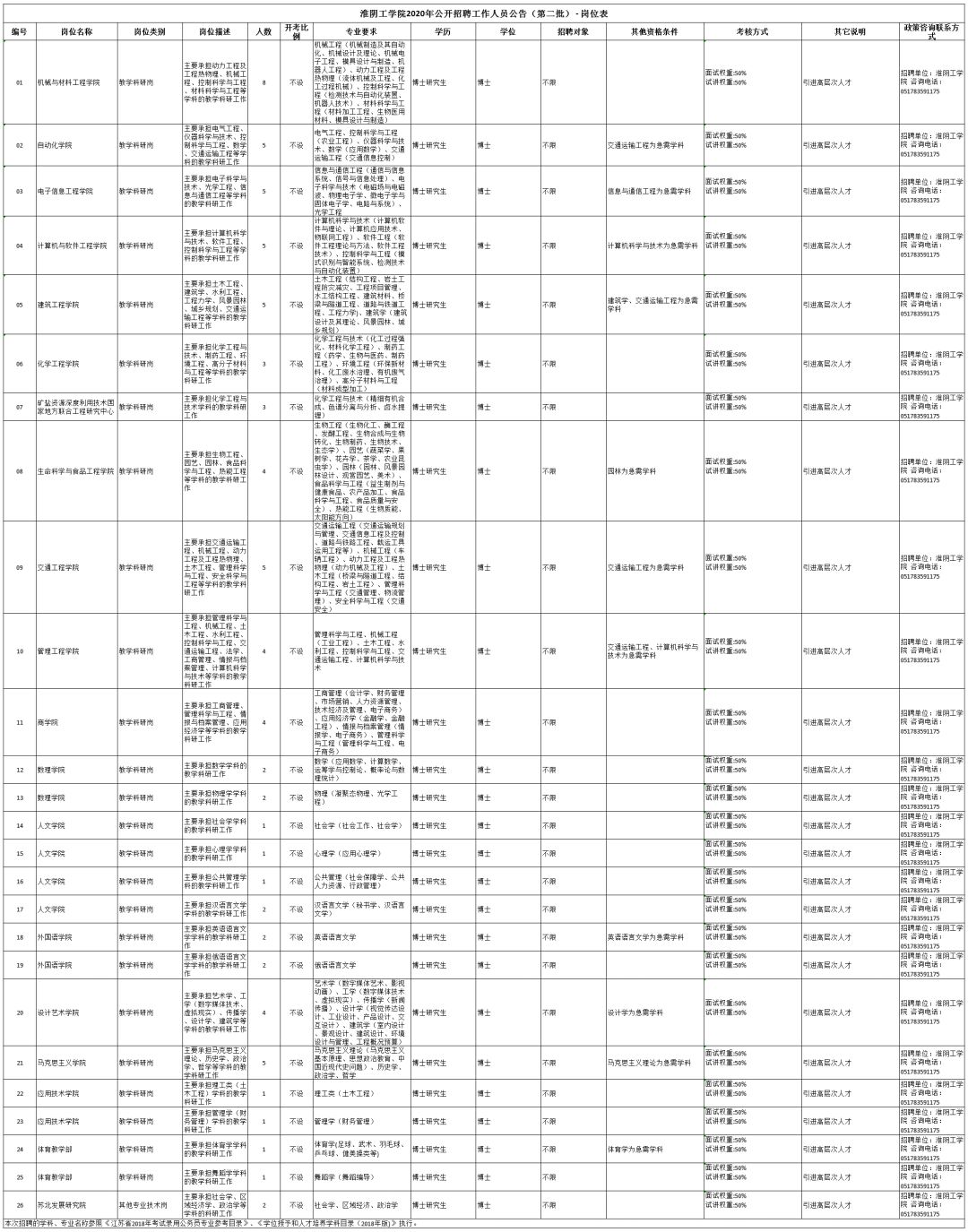 盱眙县招聘村(社区)后备干部(乡村"绿领)98名◆淮安经济技术开发区