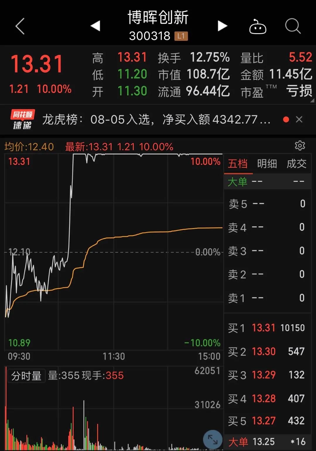 博晖创新连收利好强势六连板,主营业务