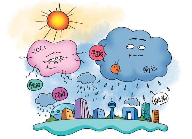 vocs课堂④温室效应酸雨雾霾vocs的破坏性太大文末有奖