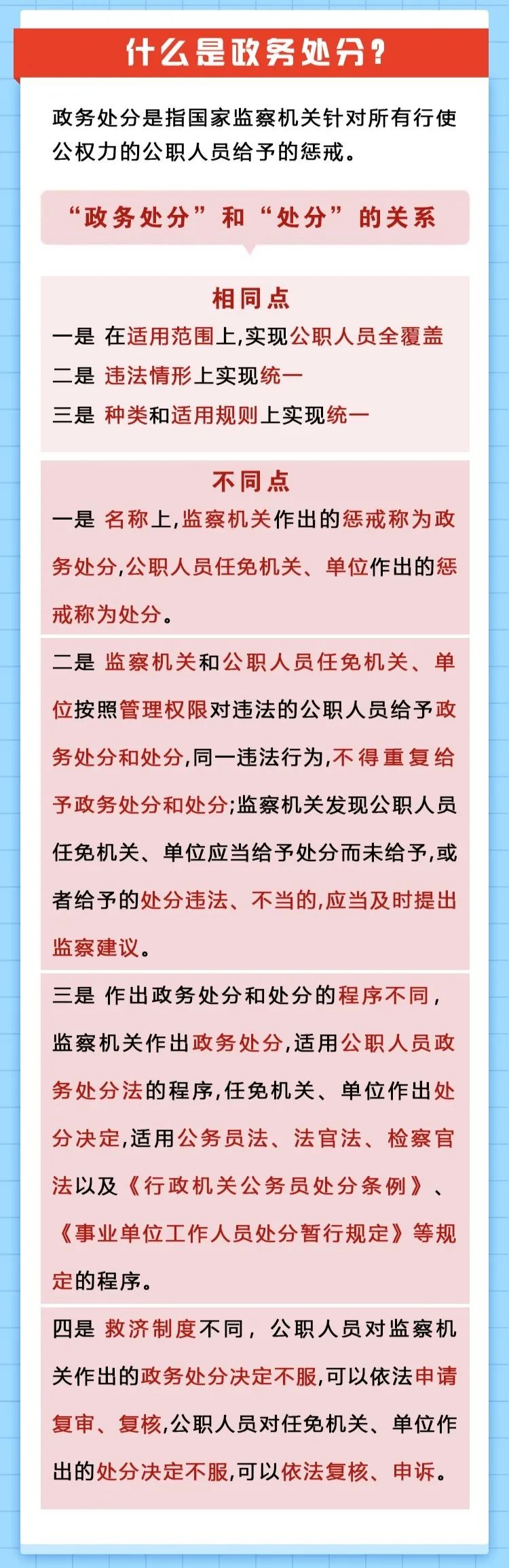 原创·海报丨一分钟读懂政务处分法