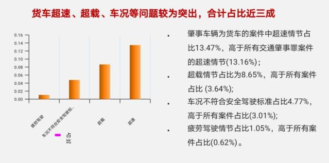 94%的交通肇事罪案件有被害人死亡情节