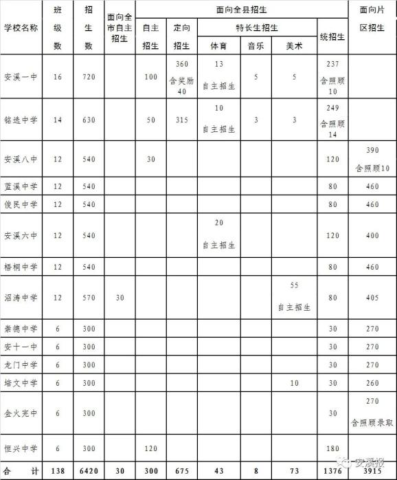 泉州中考成绩查询通道开启！（最新发布）