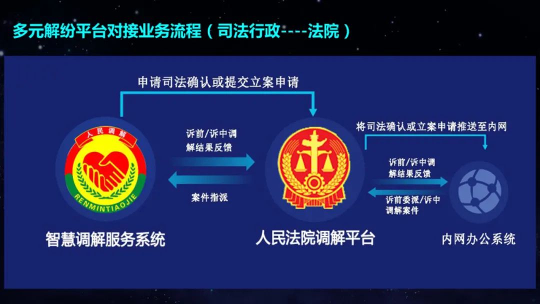 搭建多元解纷信息平台创新推动矛盾纠纷多元化解工作