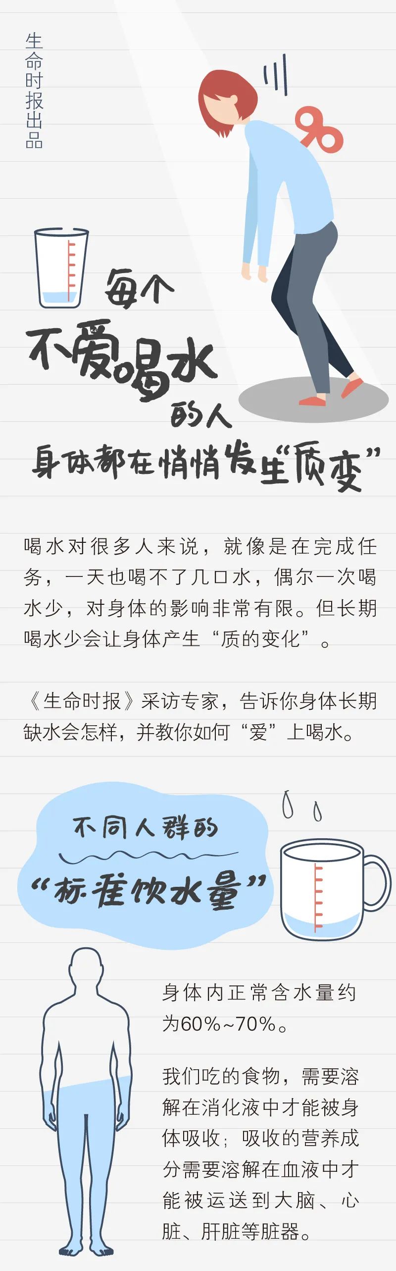 身体缺水1%,4%,10%会怎样?不爱喝水的人正发生6个变化