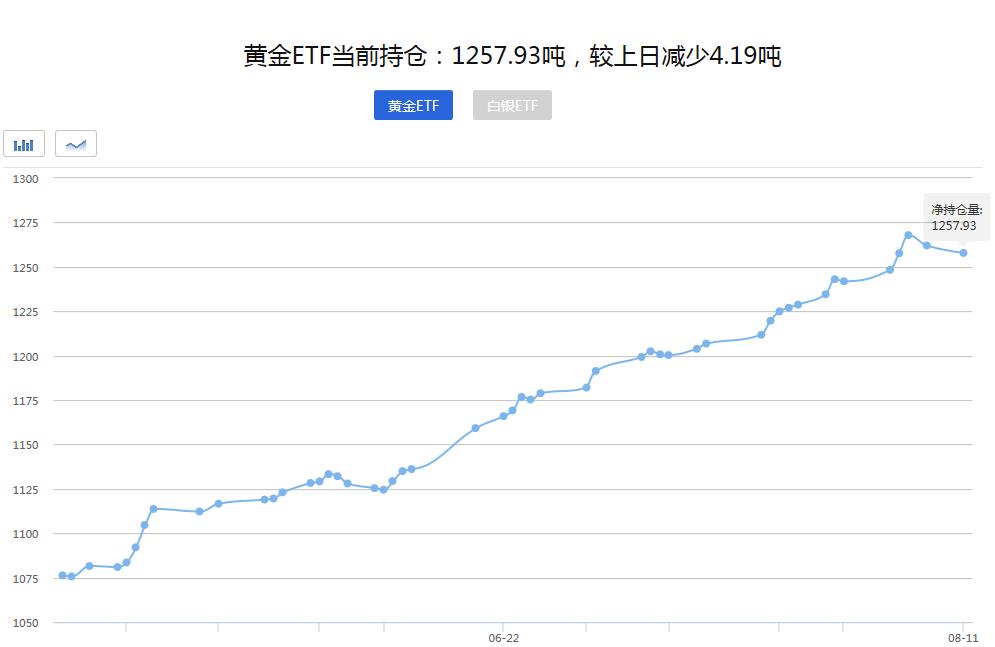 期货交易黄金资金门槛高吗知乎 期货交易黄金资金门槛高吗知乎