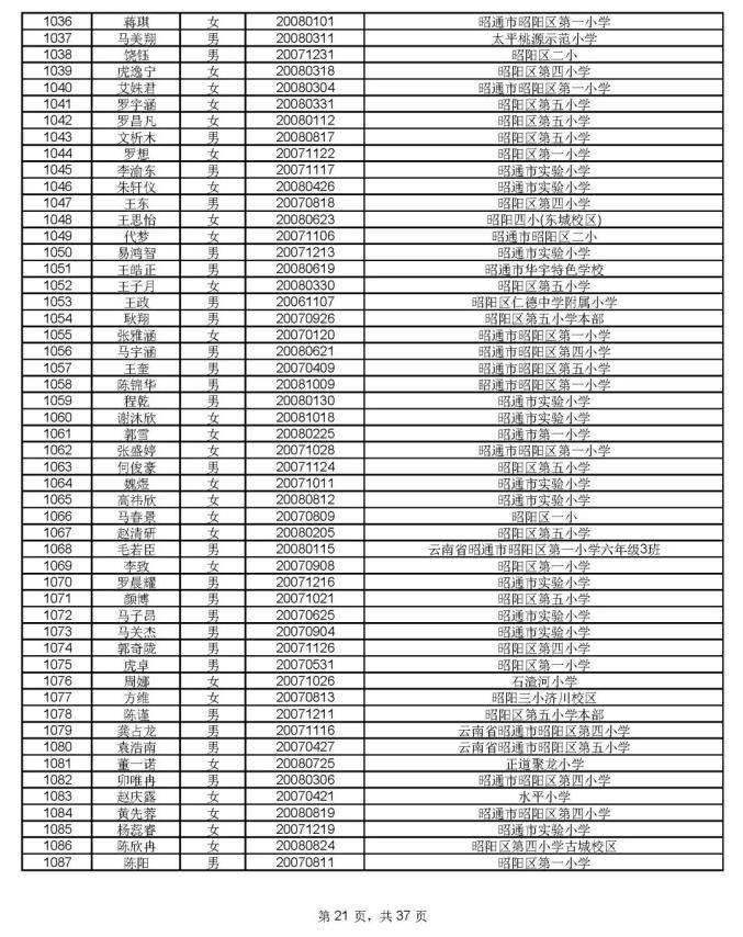 1912人通过昭一中凤池分校资格审核,8月17号摇号PK460个学位(最新发布)