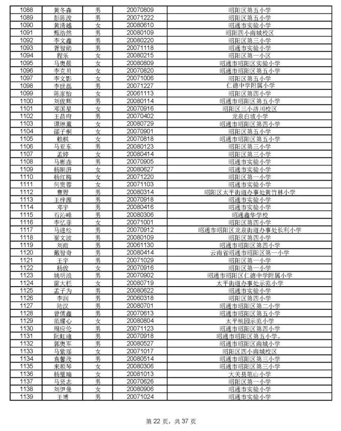 1912人通过昭一中凤池分校资格审核,8月17号摇号PK460个学位(最新发布)