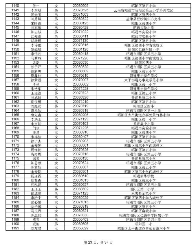 1912人通过昭一中凤池分校资格审核,8月17号摇号PK460个学位(最新发布)
