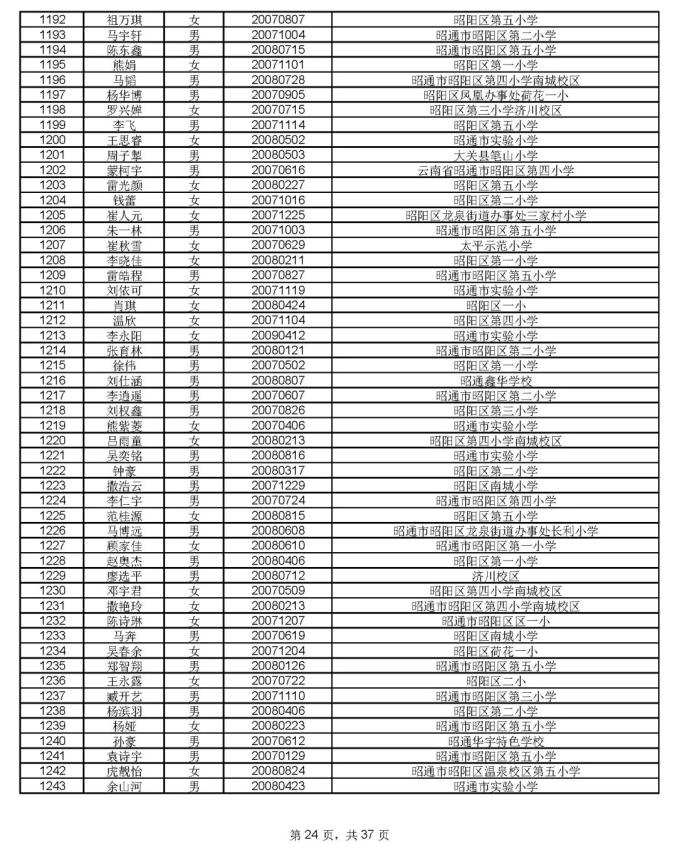 1912人通过昭一中凤池分校资格审核,8月17号摇号PK460个学位(最新发布)