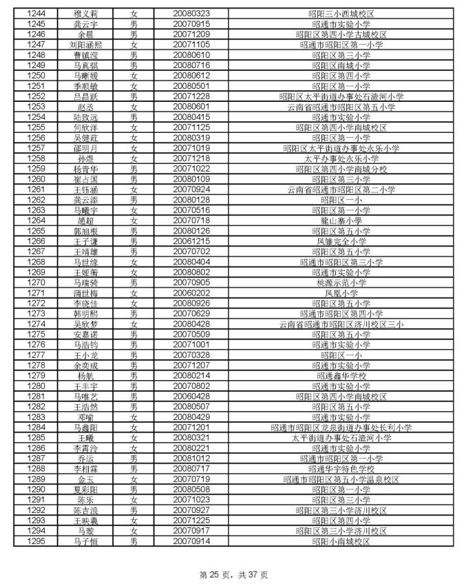 1912人通过昭一中凤池分校资格审核,8月17号摇号PK460个学位(最新发布)