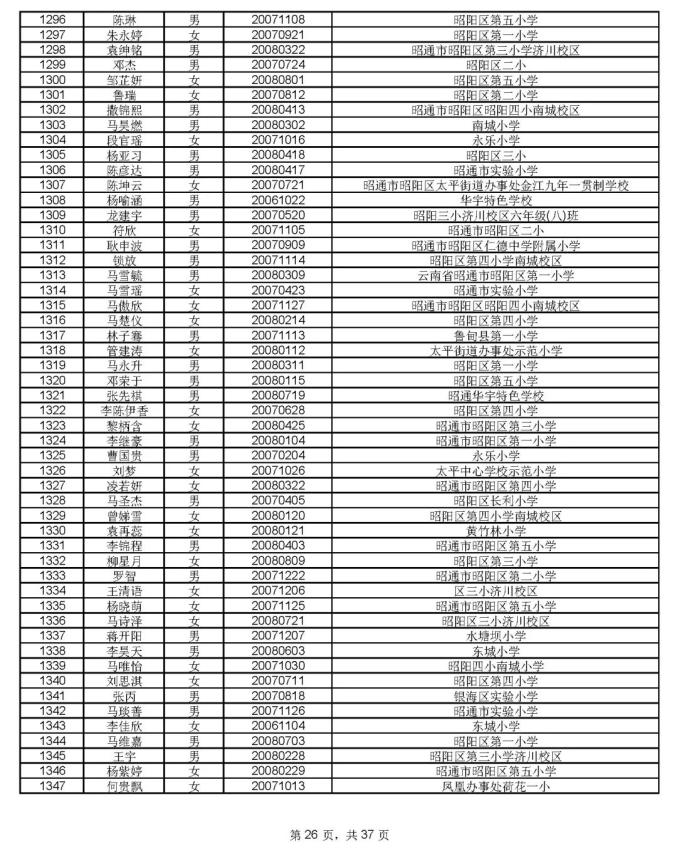 1912人通过昭一中凤池分校资格审核,8月17号摇号PK460个学位(最新发布)