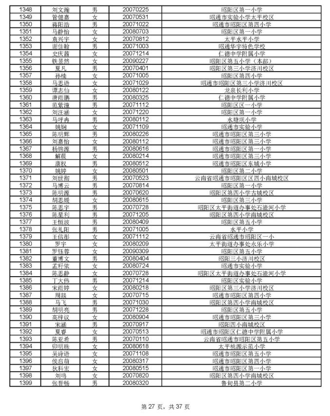 1912人通过昭一中凤池分校资格审核,8月17号摇号PK460个学位(最新发布)