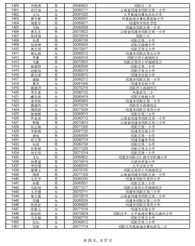 1912人通过昭一中凤池分校资格审核,8月17号摇号PK460个学位(最新发布)
