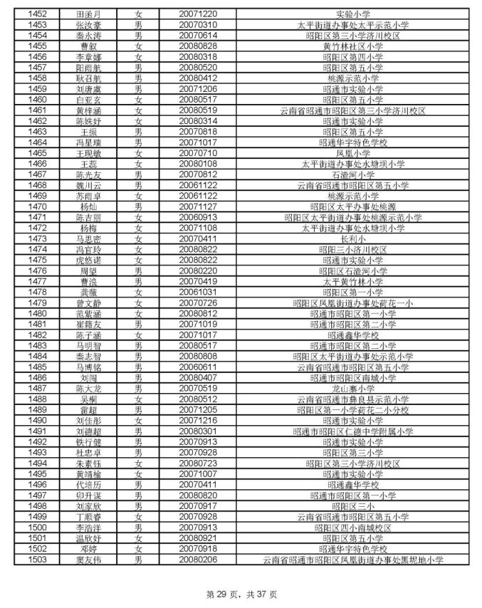 1912人通过昭一中凤池分校资格审核,8月17号摇号PK460个学位(最新发布)