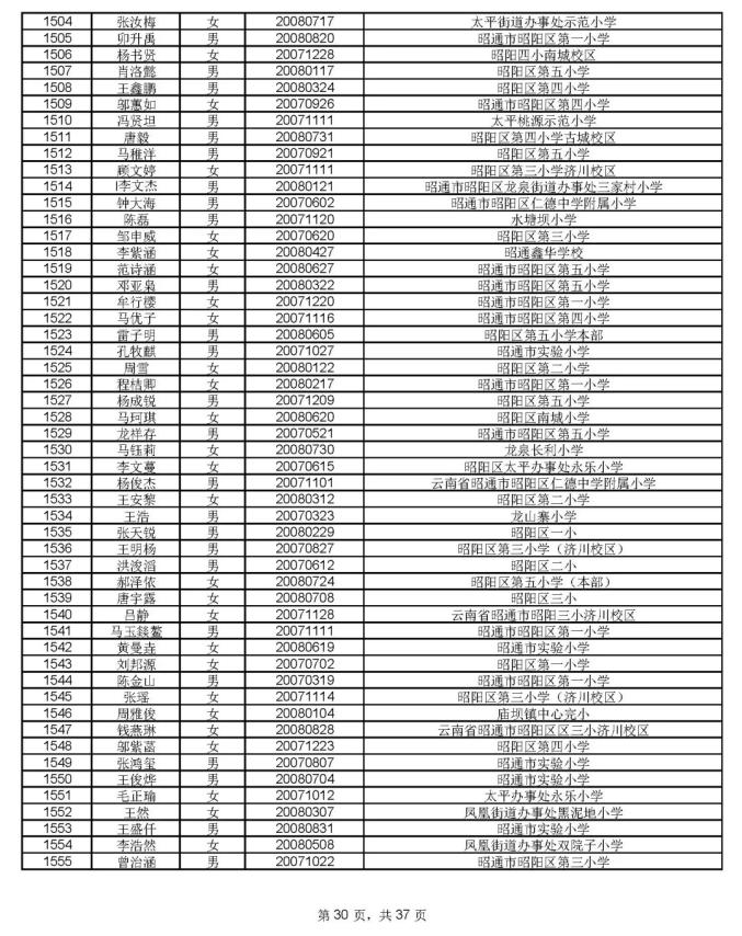 1912人通过昭一中凤池分校资格审核,8月17号摇号PK460个学位(最新发布)