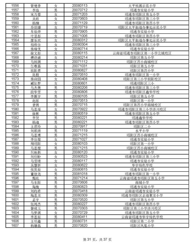1912人通过昭一中凤池分校资格审核,8月17号摇号PK460个学位(最新发布)