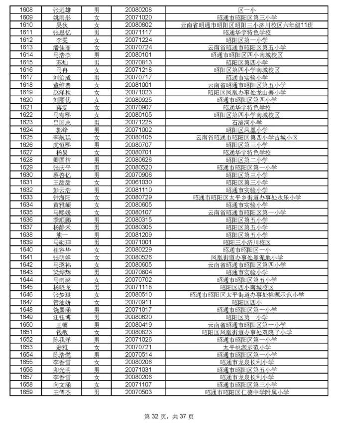 1912人通过昭一中凤池分校资格审核,8月17号摇号PK460个学位(最新发布)
