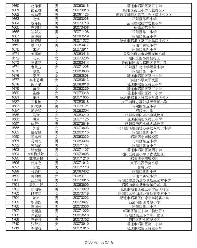 1912人通过昭一中凤池分校资格审核,8月17号摇号PK460个学位(最新发布)