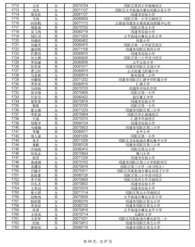 1912人通过昭一中凤池分校资格审核,8月17号摇号PK460个学位(最新发布)