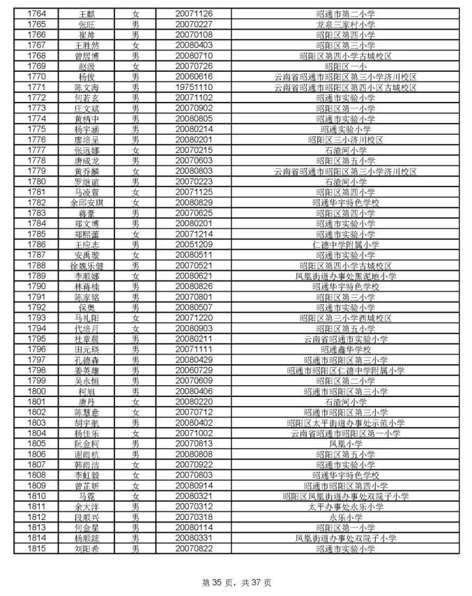 1912人通过昭一中凤池分校资格审核,8月17号摇号PK460个学位(最新发布)