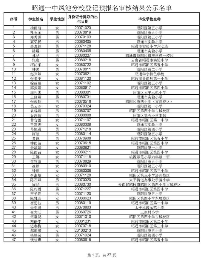 1912人通过昭一中凤池分校资格审核,8月17号摇号PK460个学位(最新发布)