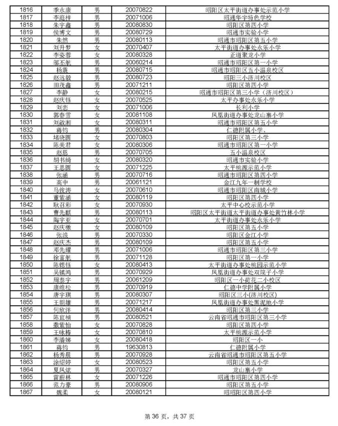 1912人通过昭一中凤池分校资格审核,8月17号摇号PK460个学位(最新发布)