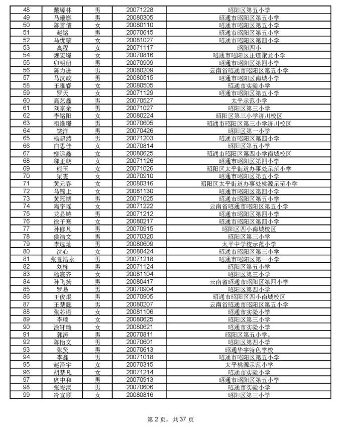 1912人通过昭一中凤池分校资格审核,8月17号摇号PK460个学位(最新发布)