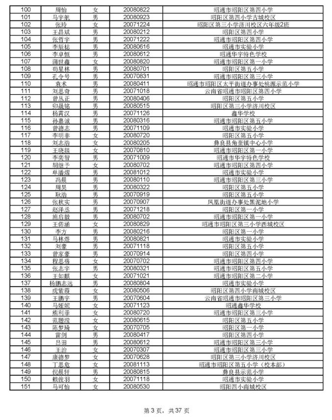 1912人通过昭一中凤池分校资格审核,8月17号摇号PK460个学位(最新发布)