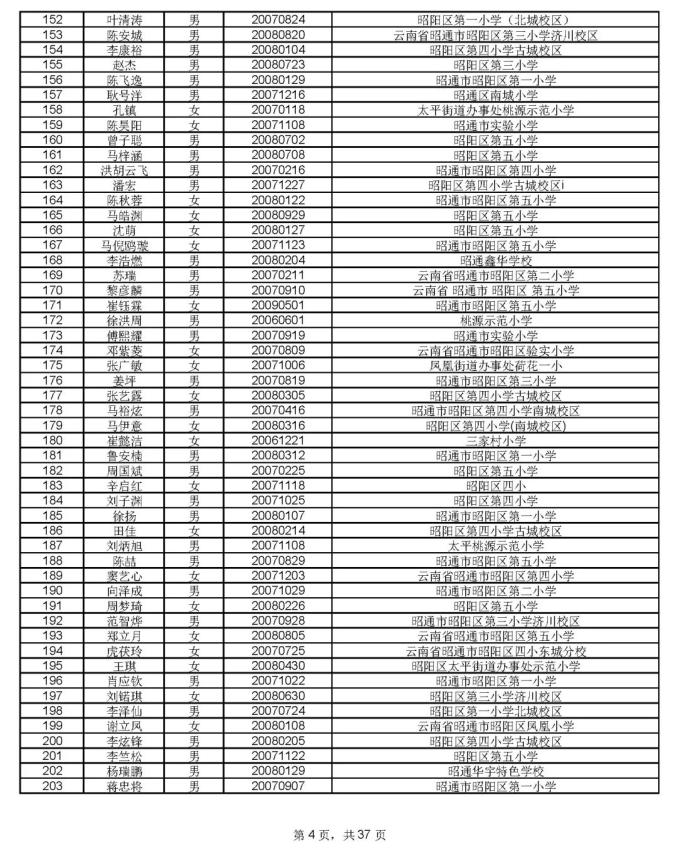 1912人通过昭一中凤池分校资格审核,8月17号摇号PK460个学位(最新发布)