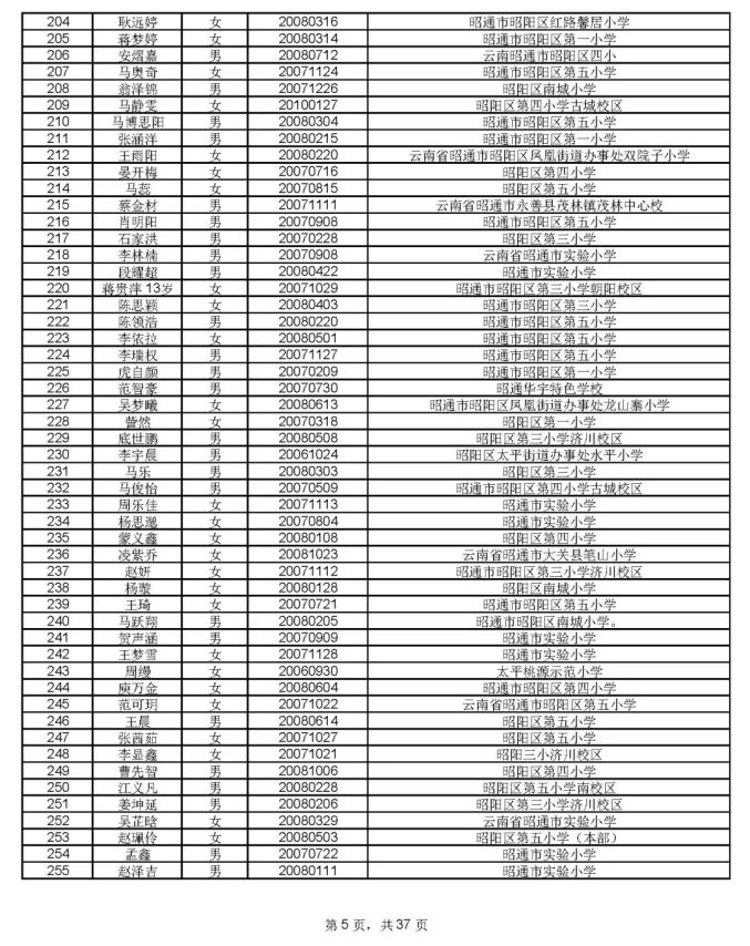 1912人通过昭一中凤池分校资格审核,8月17号摇号PK460个学位(最新发布)