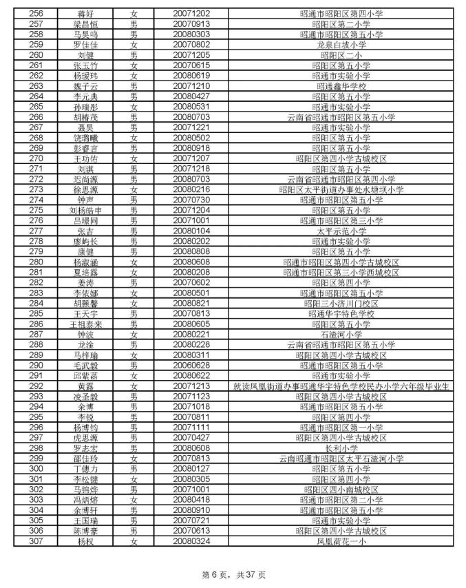 1912人通过昭一中凤池分校资格审核,8月17号摇号PK460个学位(最新发布)