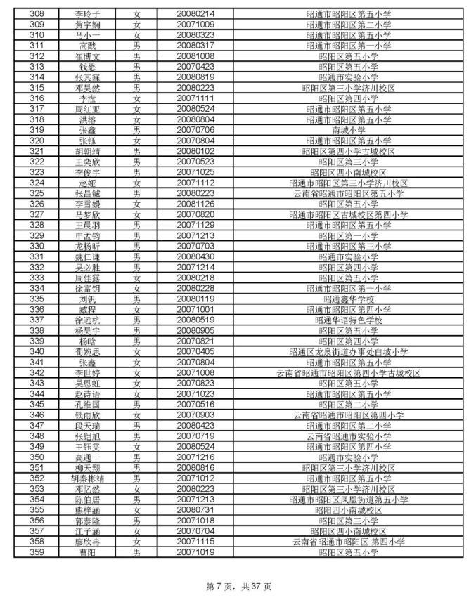 1912人通过昭一中凤池分校资格审核,8月17号摇号PK460个学位(最新发布)