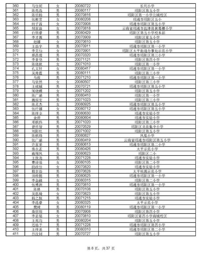 1912人通过昭一中凤池分校资格审核,8月17号摇号PK460个学位(最新发布)