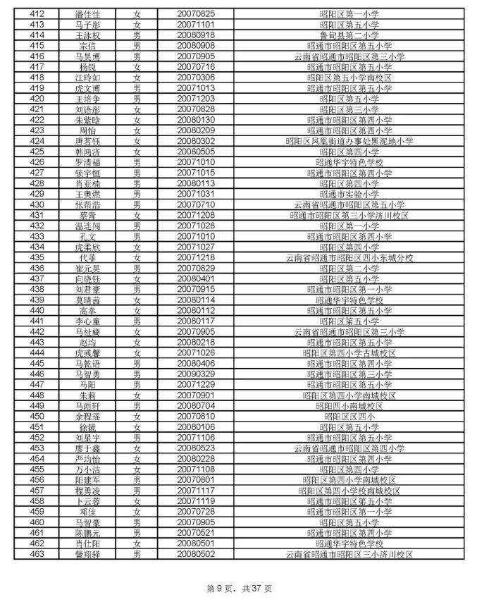 1912人通过昭一中凤池分校资格审核,8月17号摇号PK460个学位(最新发布)