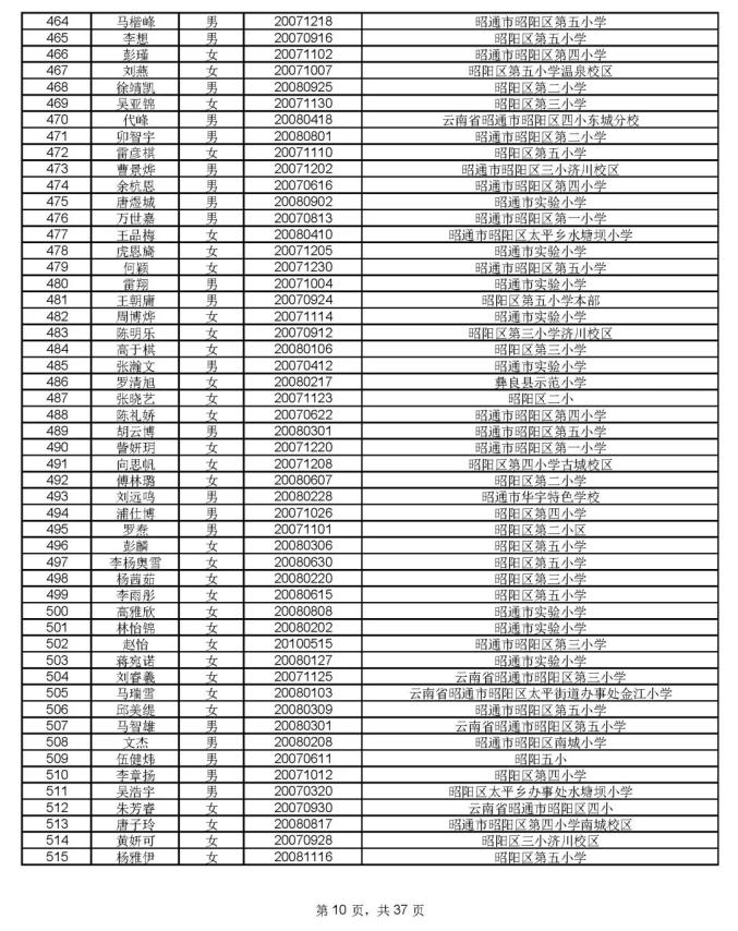 1912人通过昭一中凤池分校资格审核,8月17号摇号PK460个学位(最新发布)