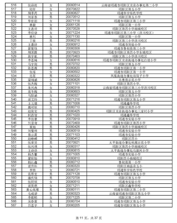 1912人通过昭一中凤池分校资格审核,8月17号摇号PK460个学位(最新发布)