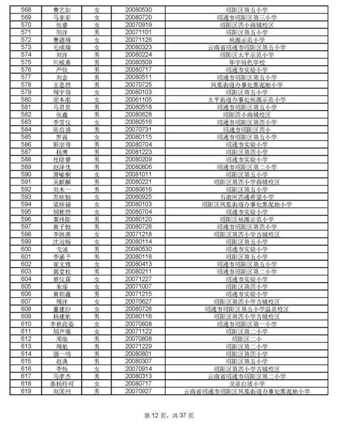 1912人通过昭一中凤池分校资格审核,8月17号摇号PK460个学位(最新发布)
