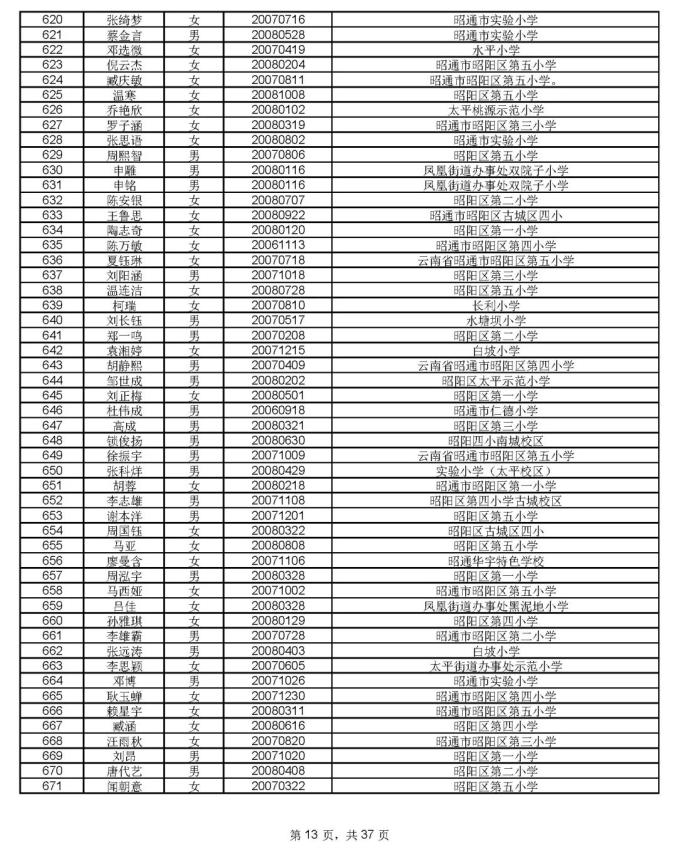 1912人通过昭一中凤池分校资格审核,8月17号摇号PK460个学位(最新发布)