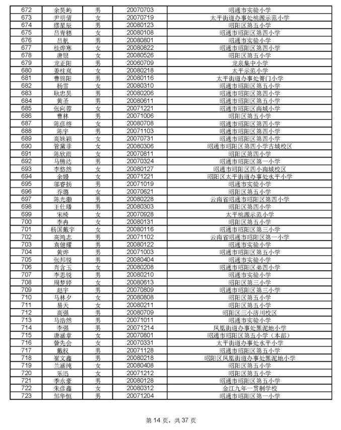 1912人通过昭一中凤池分校资格审核,8月17号摇号PK460个学位(最新发布)