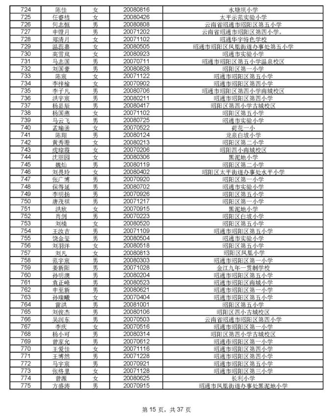 1912人通过昭一中凤池分校资格审核,8月17号摇号PK460个学位(最新发布)