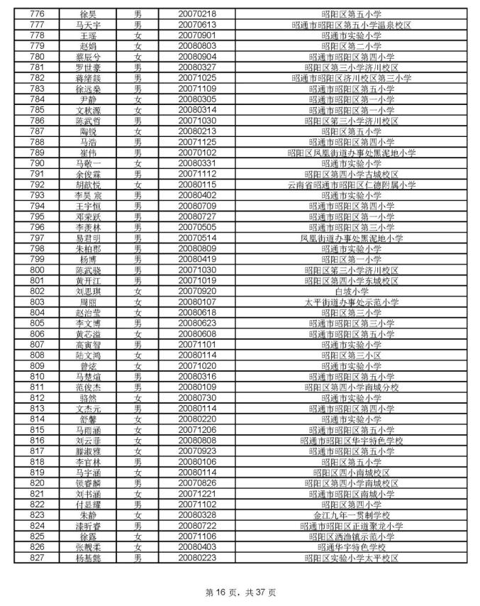 1912人通过昭一中凤池分校资格审核,8月17号摇号PK460个学位(最新发布)