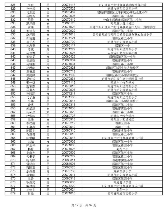 1912人通过昭一中凤池分校资格审核,8月17号摇号PK460个学位(最新发布)