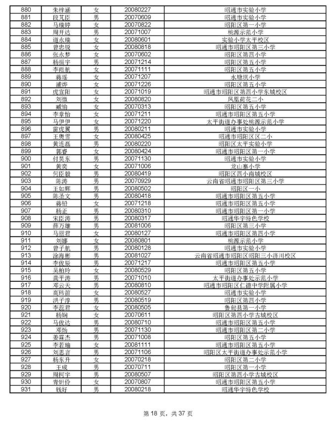 1912人通过昭一中凤池分校资格审核,8月17号摇号PK460个学位(最新发布)