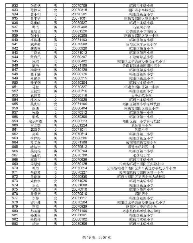1912人通过昭一中凤池分校资格审核,8月17号摇号PK460个学位(最新发布)
