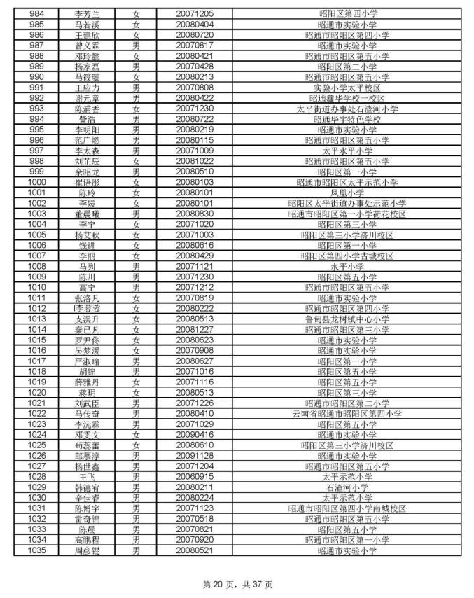 1912人通过昭一中凤池分校资格审核,8月17号摇号PK460个学位(最新发布)