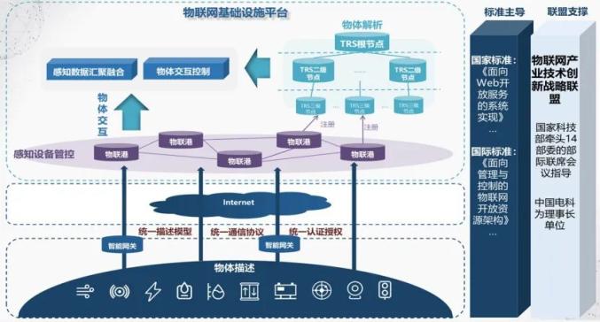 强健创新链培育产业链在双循环格局中谋新机综合报道