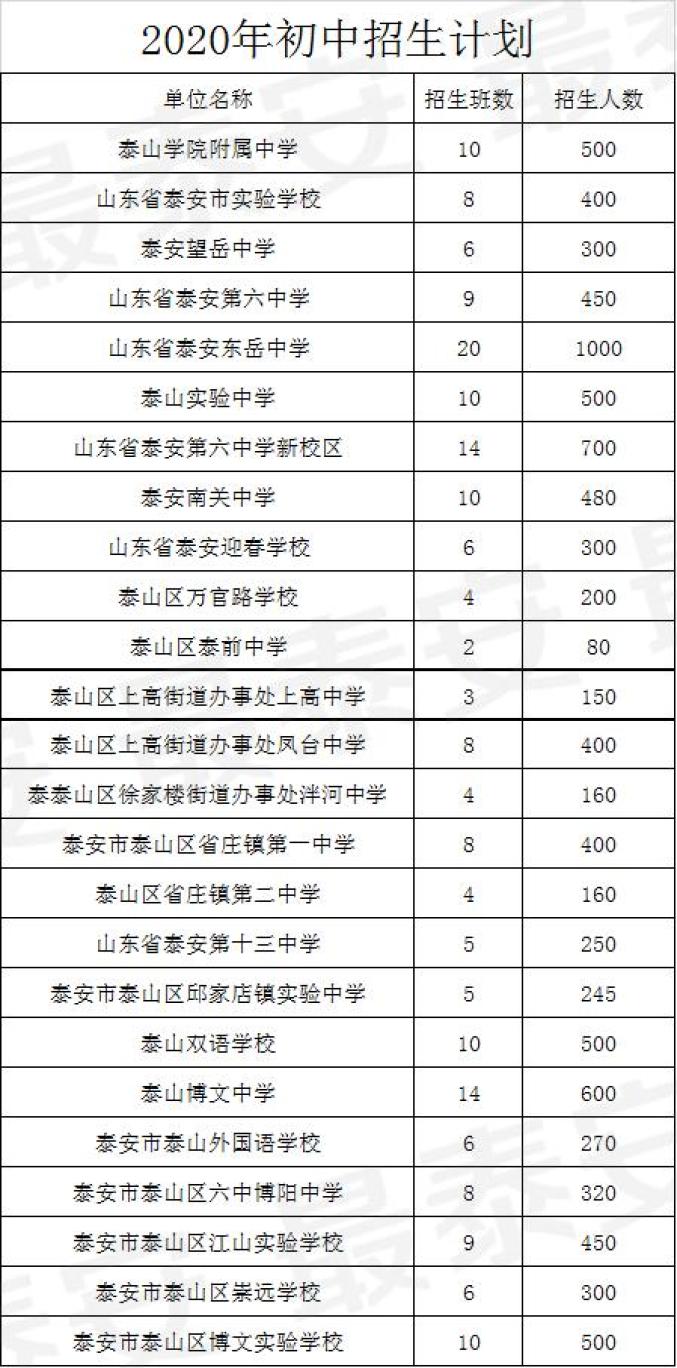 (附招生计划,入学流程,各学校咨询电话)