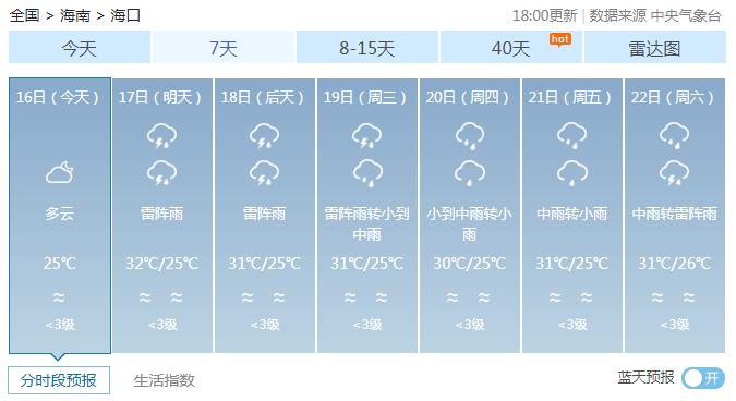 热带低压17日白天进入南海，将给海南带来较强风雨（最新发布）